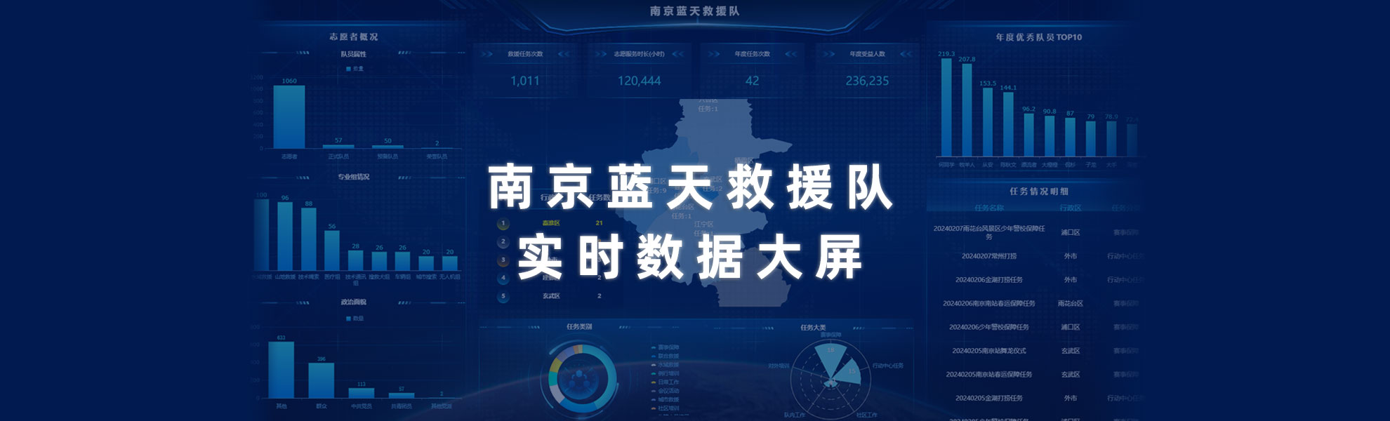 南京蓝天救援队数据大盘
