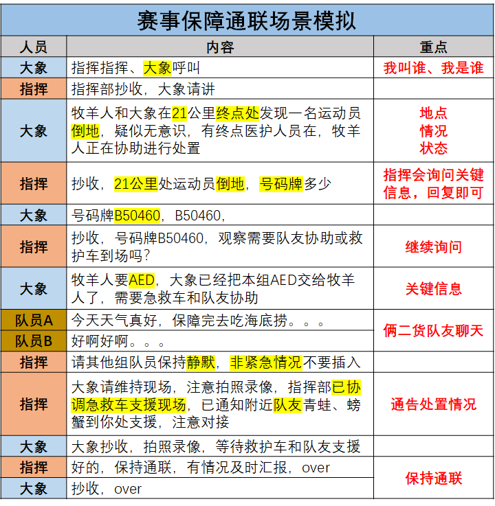 南京蓝天救援队